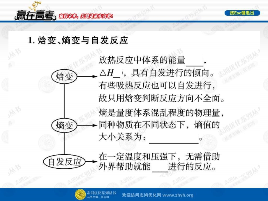 【赢在高考】2013高三化学一轮复习 7.2化学反应的方向和化学平衡课件 苏教版_第4页