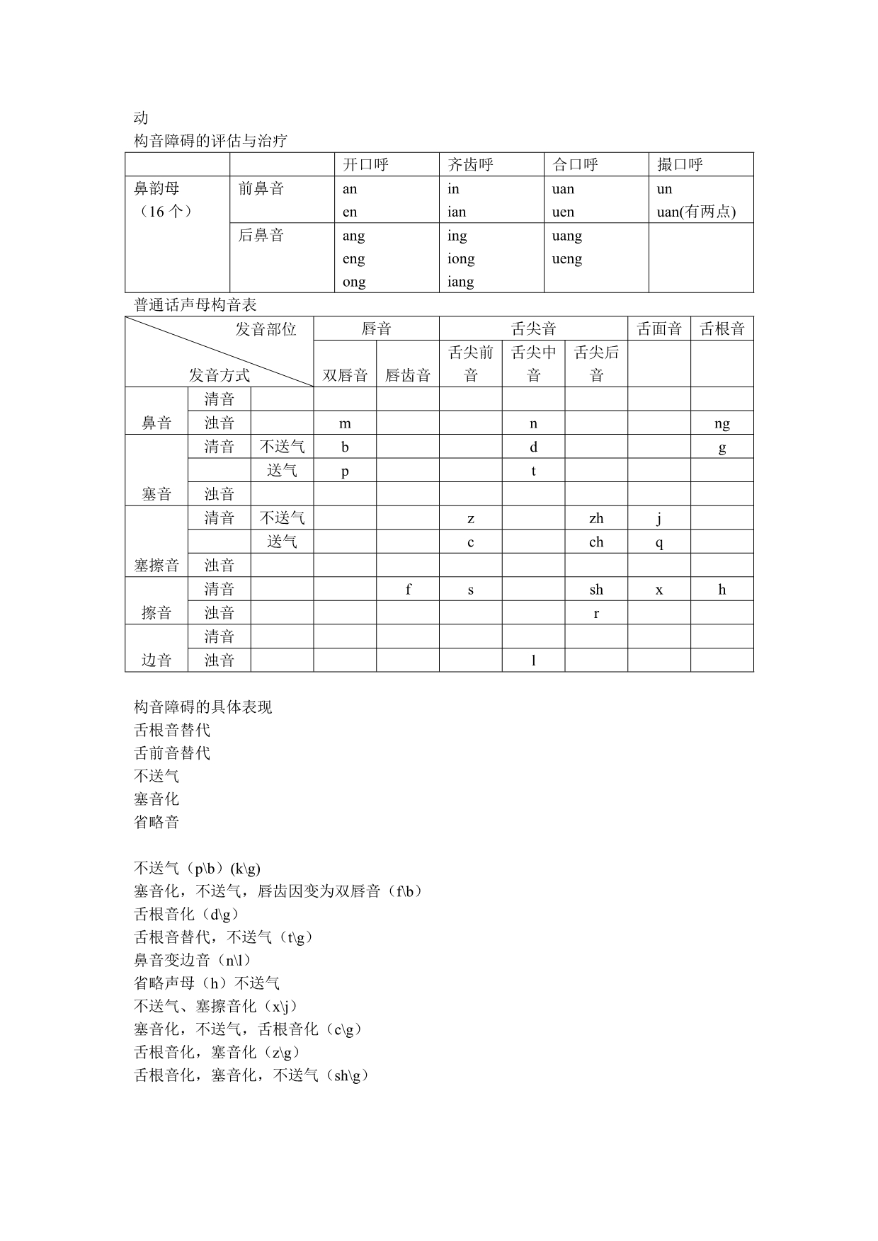 脑瘫儿童语言康复_第3页