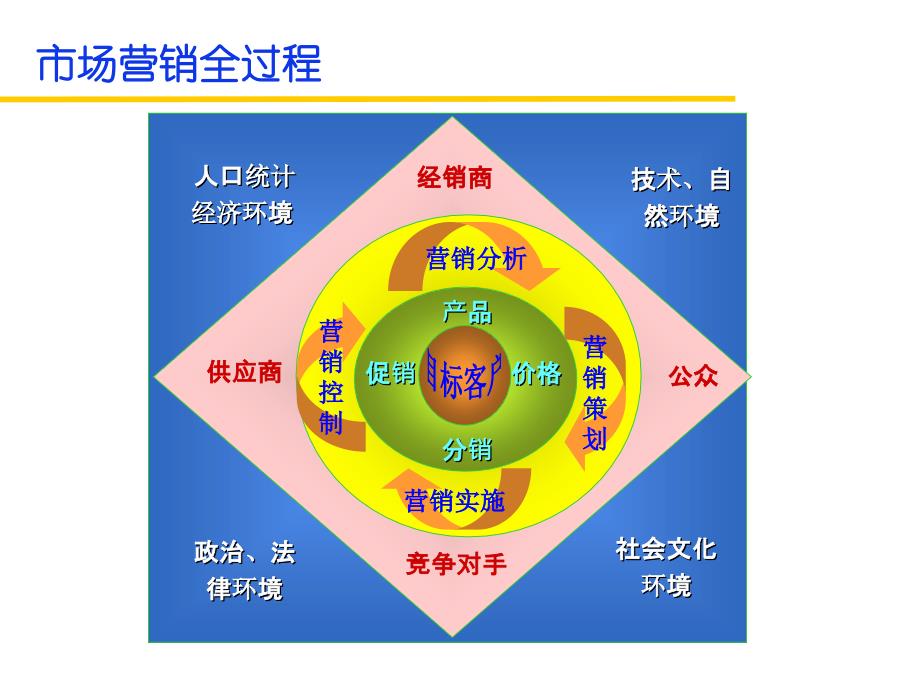 工业电器营销分析报告_第2页