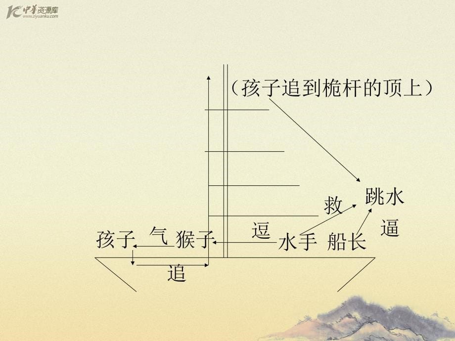 （沪教版）四年级语文上册课件 跳水 10_第5页