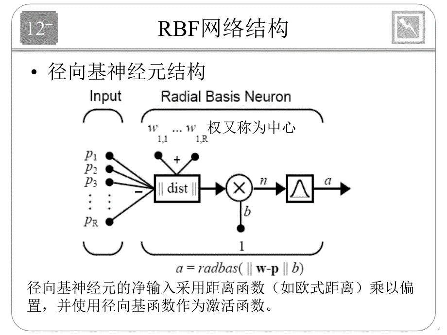 神经网络_配套ppt_Ch12_pres(RBF)_第2页