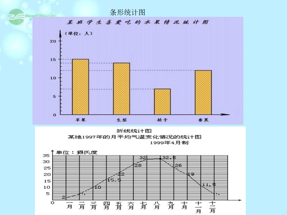 浙江省桐乡市第三中学2012-2013学年七年级数学上册 6.3条形统计图和折线统计图课件2 浙教版_第4页