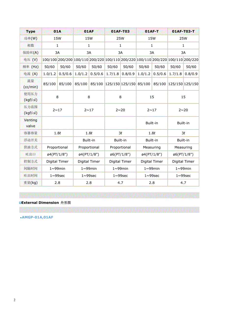 稀油集中润滑装置及附件_第4页