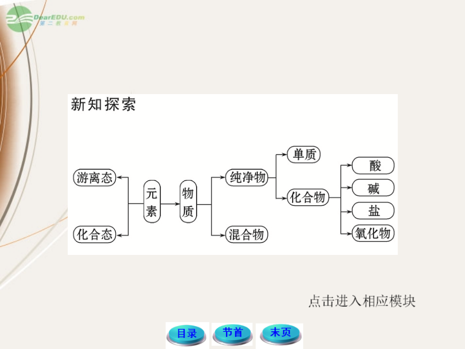 【开学大礼包】2012高中化学 2.1.1 元素与物质的分类 物质的分类课件 鲁科版必修1_第4页