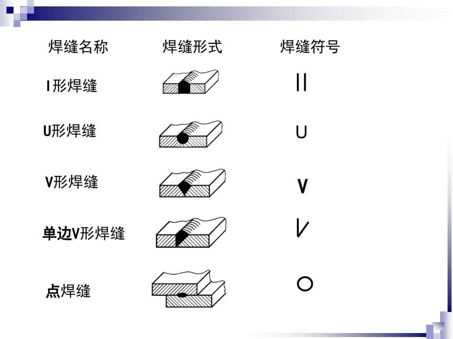 焊缝符号及焊接方法代号_第5页