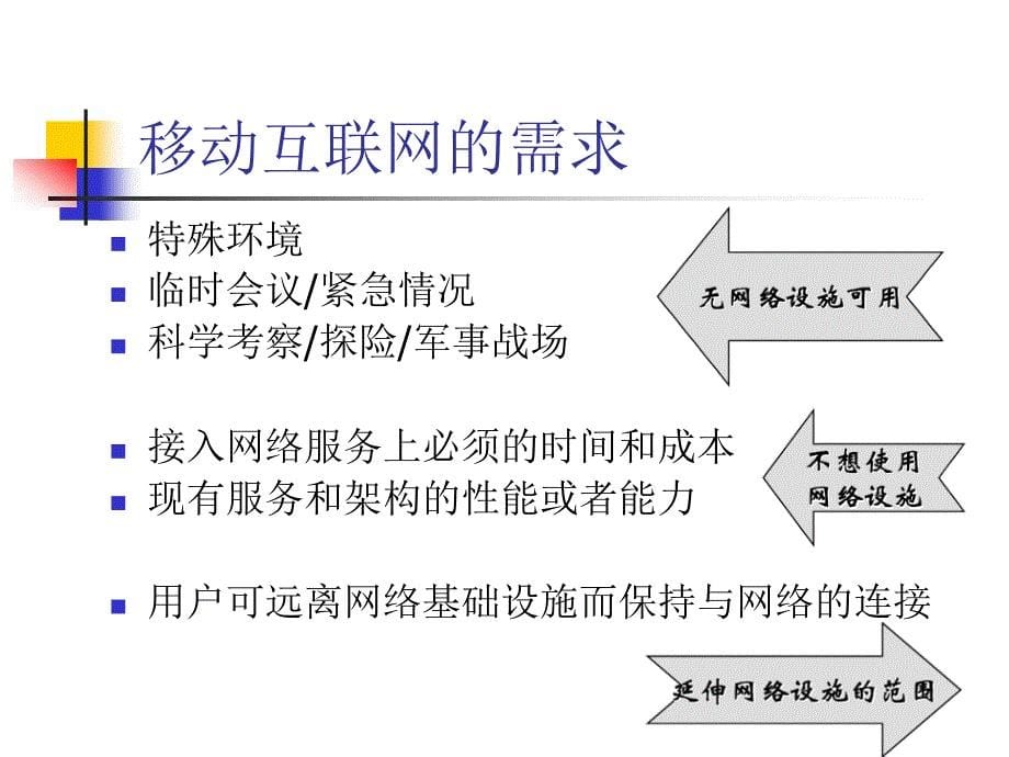 移动Ad-hoc网络_第5页