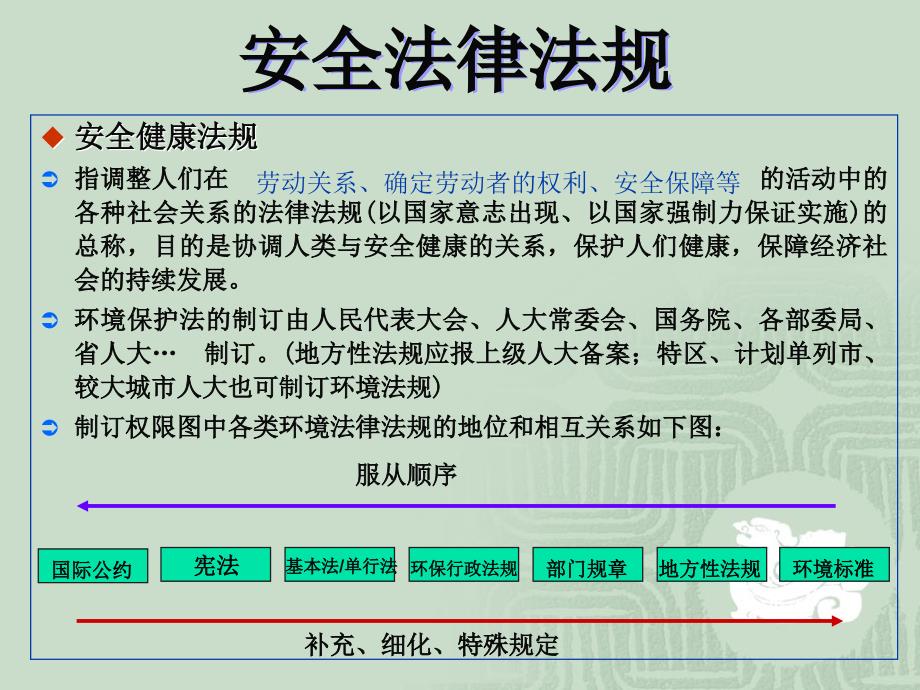 05法律法规培训_第2页