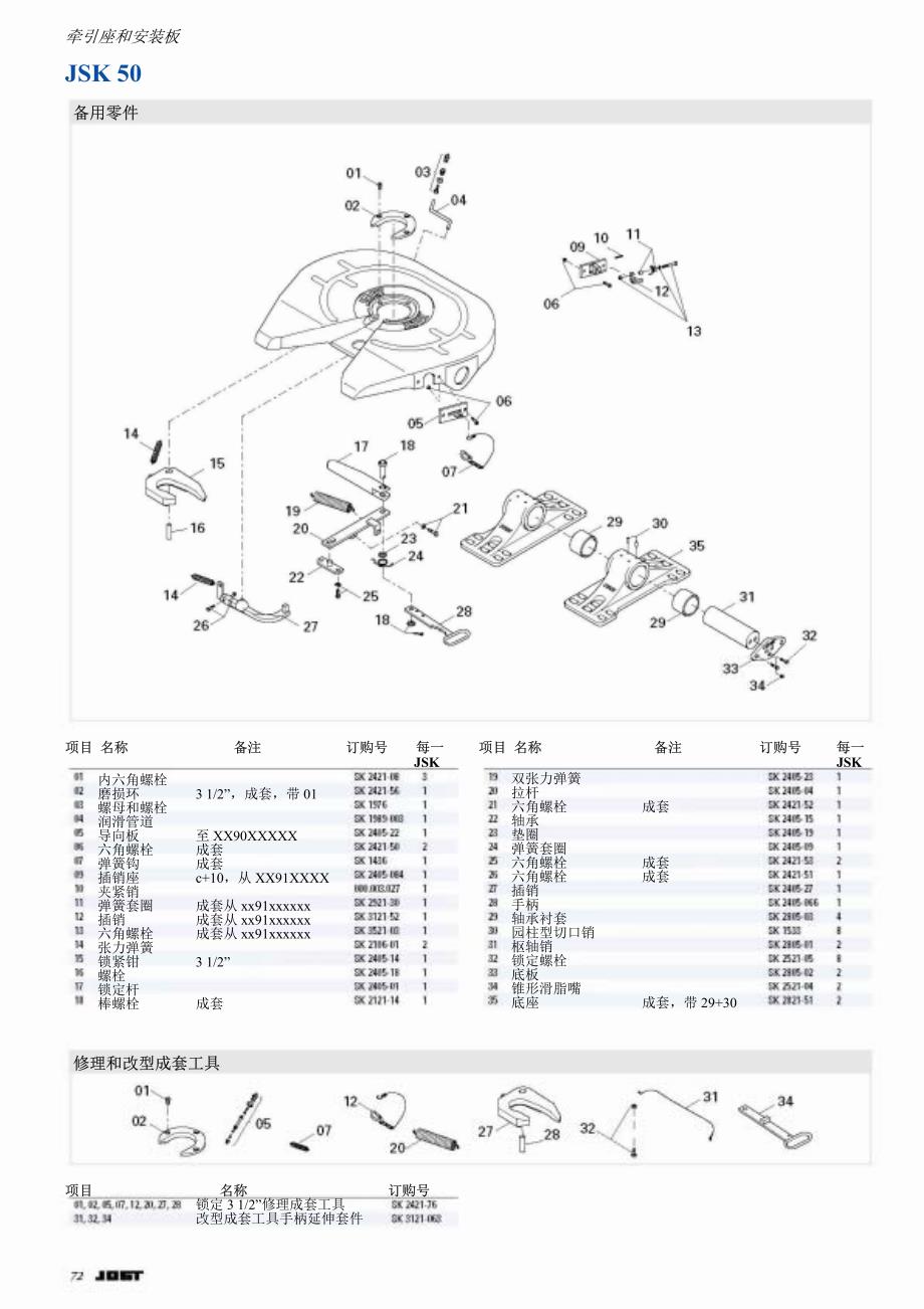 特大重载型_第2页