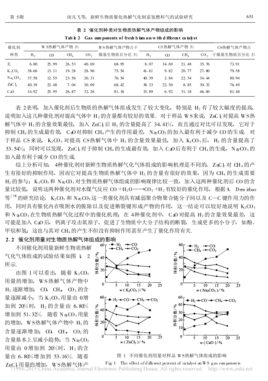 新鲜生物质催化热解气化制富氢燃料气的试验研究闵凡飞(1)_第3页