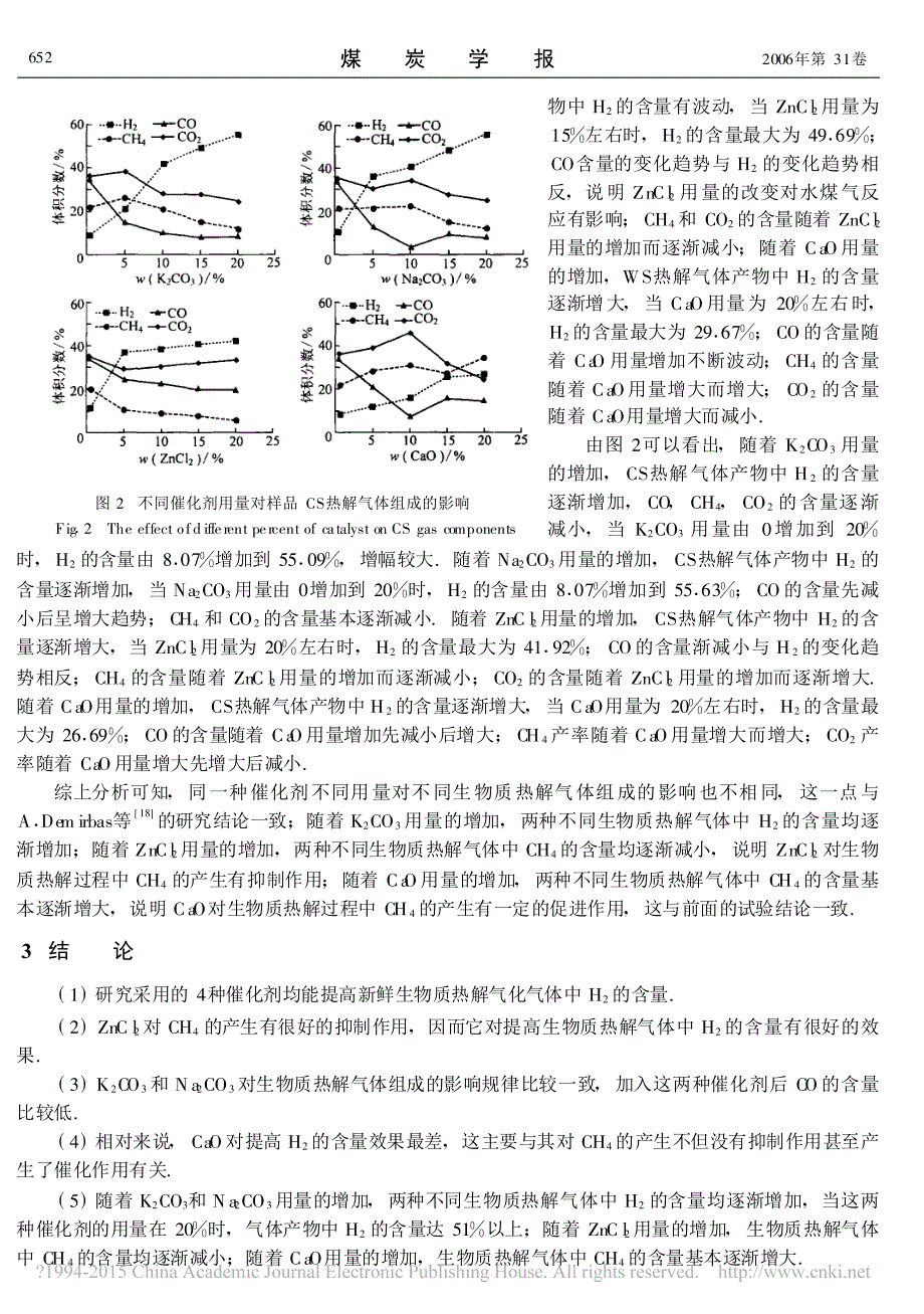 新鲜生物质催化热解气化制富氢燃料气的试验研究闵凡飞(1)_第4页