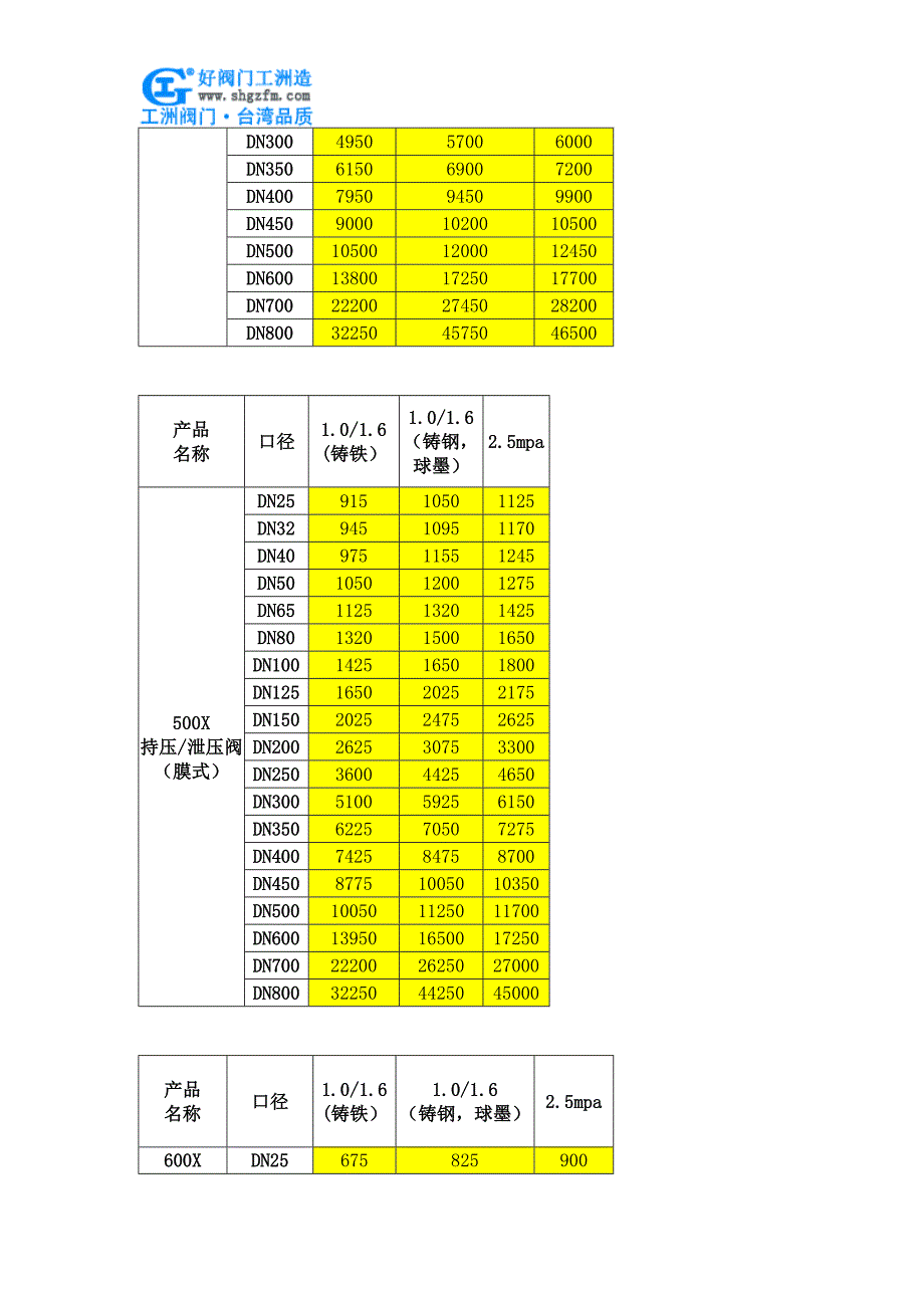 微阻缓闭止回阀价格_第4页