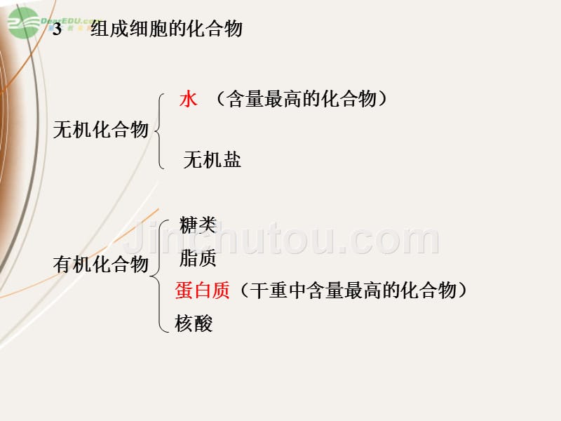 贵州省遵义市第一高级中学高一生物《第二章组成细胞的元素和化合物》课件_第4页