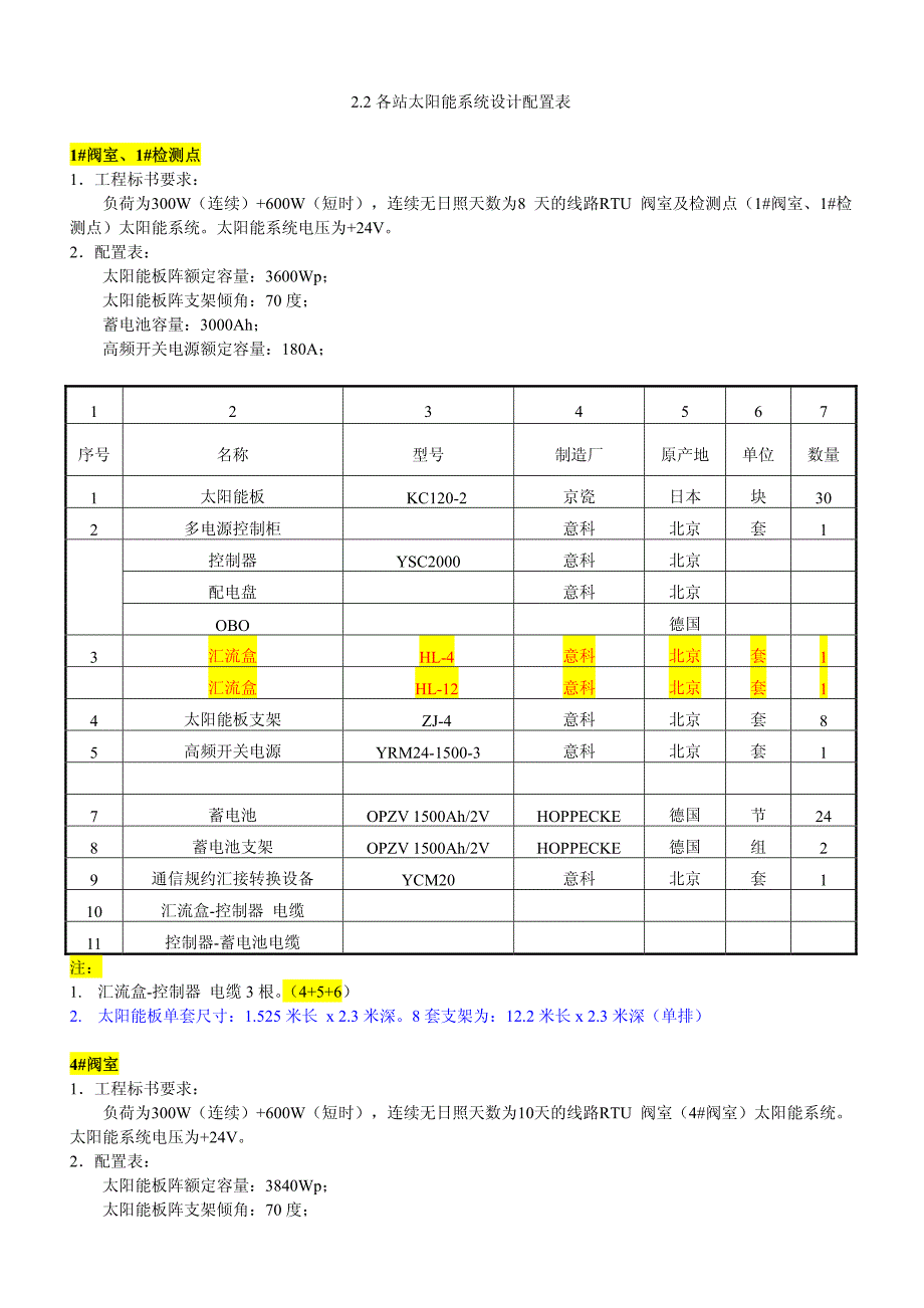 太阳能系统主要部件配置总表及设计配置表资料20050705_第3页