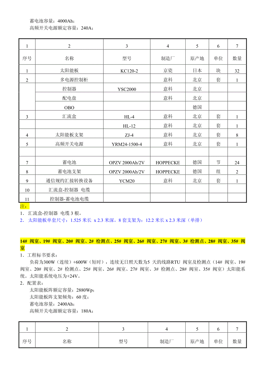 太阳能系统主要部件配置总表及设计配置表资料20050705_第4页