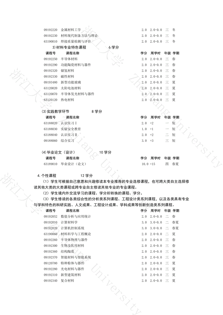 浙大材料科学与工程15级培养方案_第3页