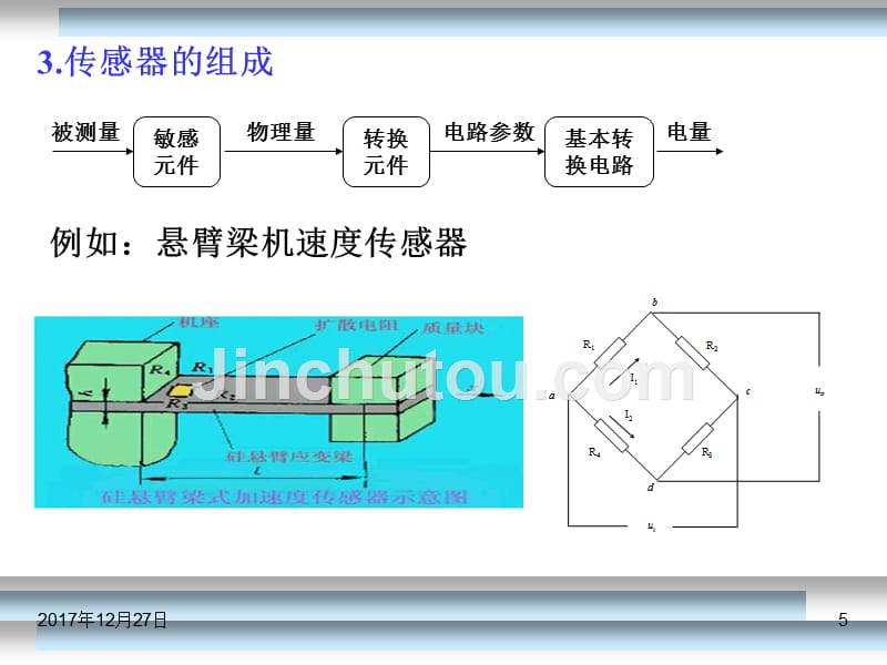 传感检测技术及其应用第1-3章_第5页