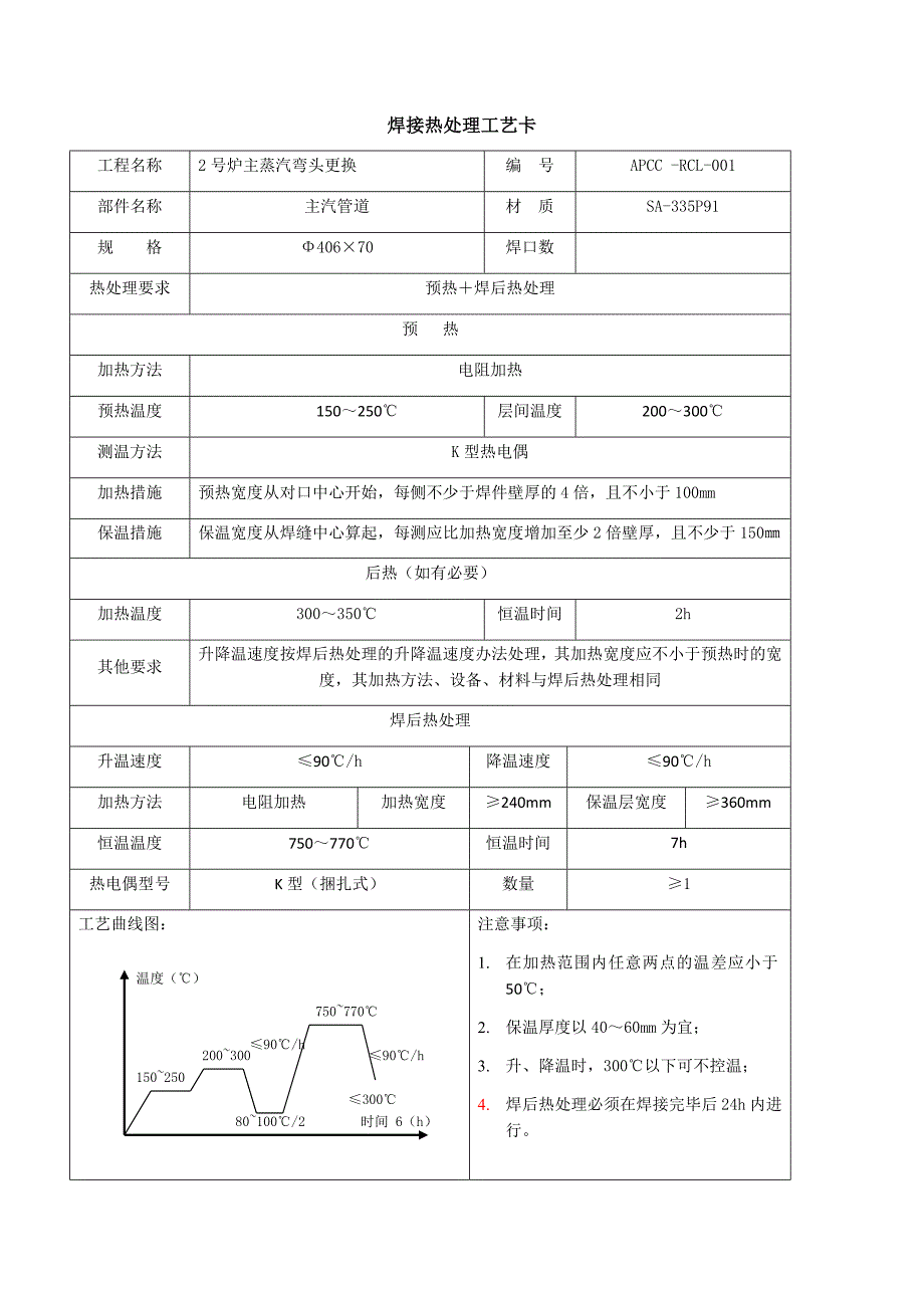 焊接、热处理工艺卡_第1页