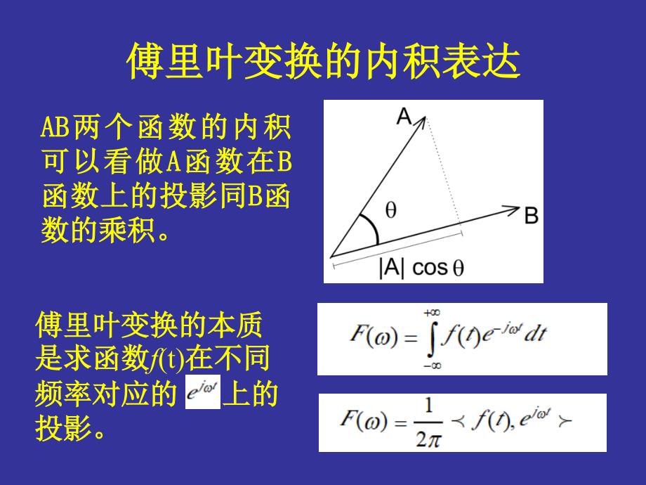 离散傅里叶变换DFT_第3页