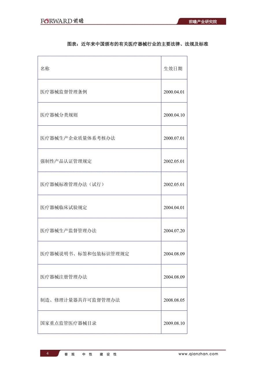 2013-2017年中国医疗器械行业产销需求与投资预测分析报告_第5页