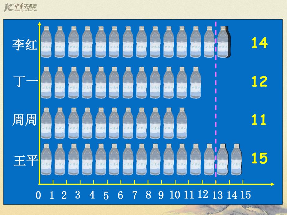 （北师大版）三年级数学下册课件 比一比 3_第3页