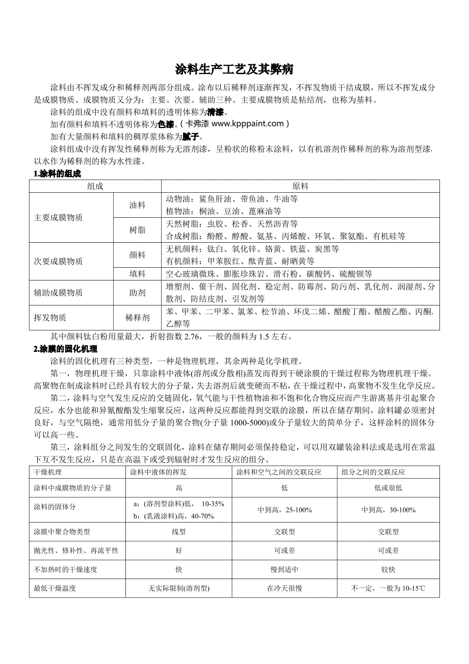 涂料生产工艺及其弊病_第1页