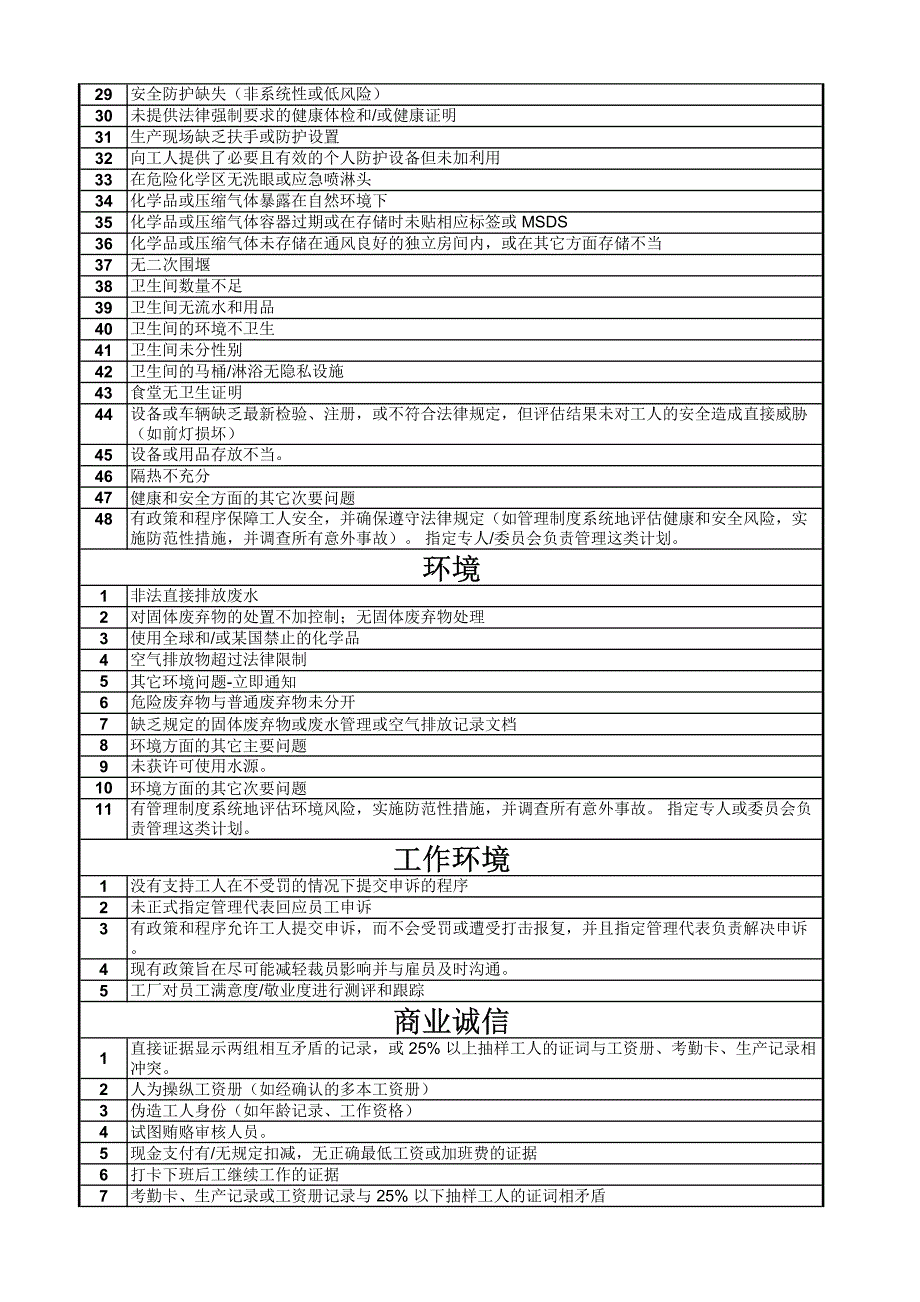 社会责任审核检查表_第4页