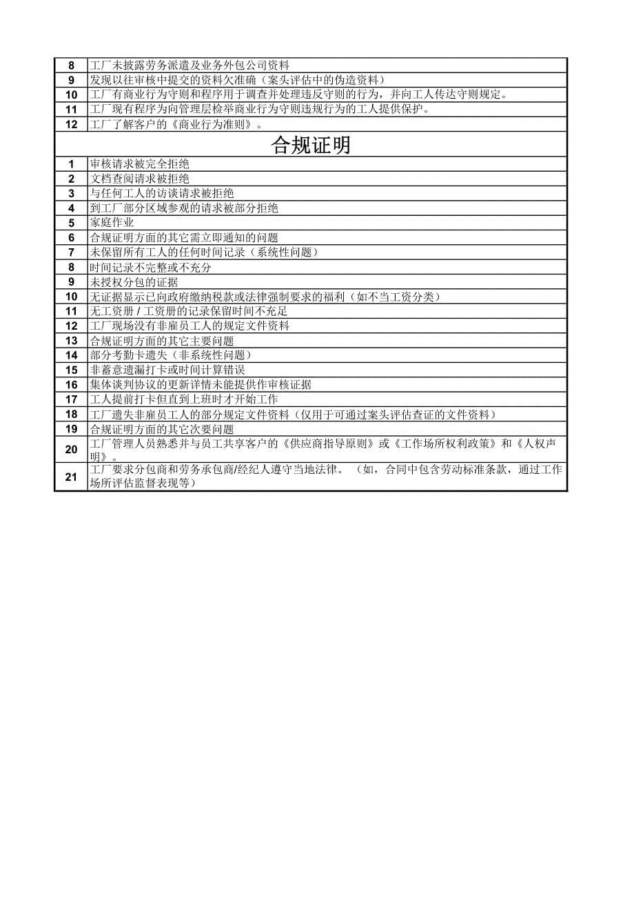 社会责任审核检查表_第5页