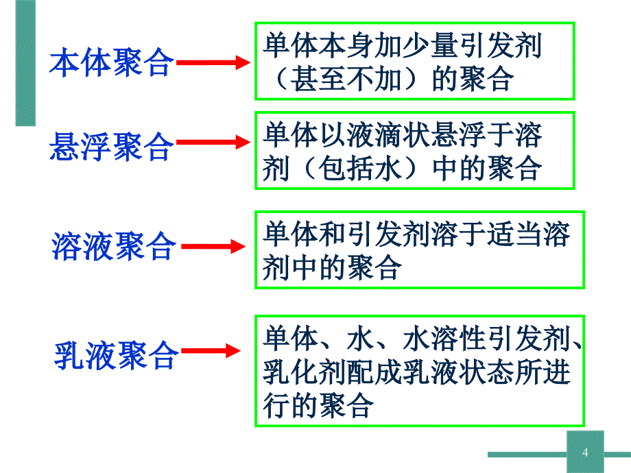 第五章  聚合方法_第4页