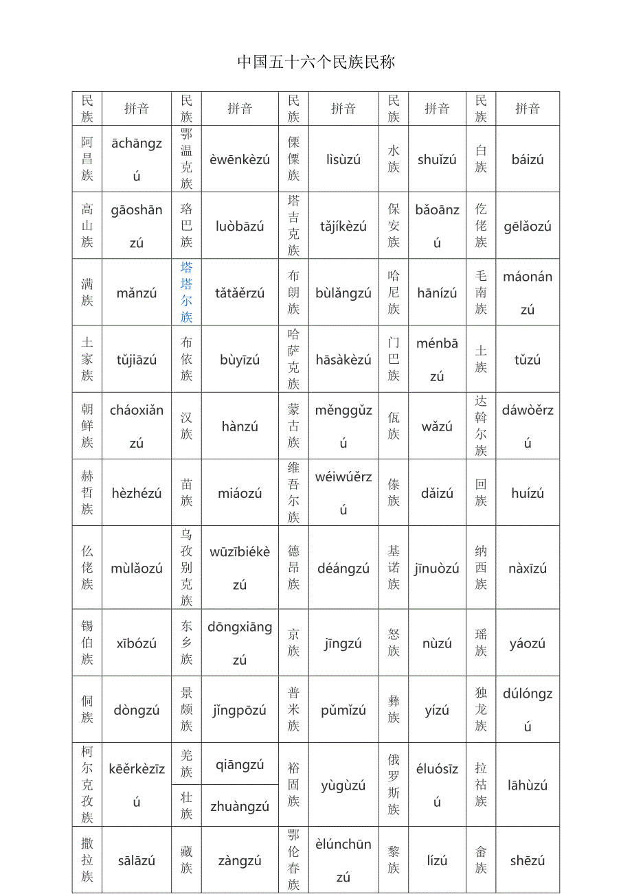 全国五十六个民族名称_第1页