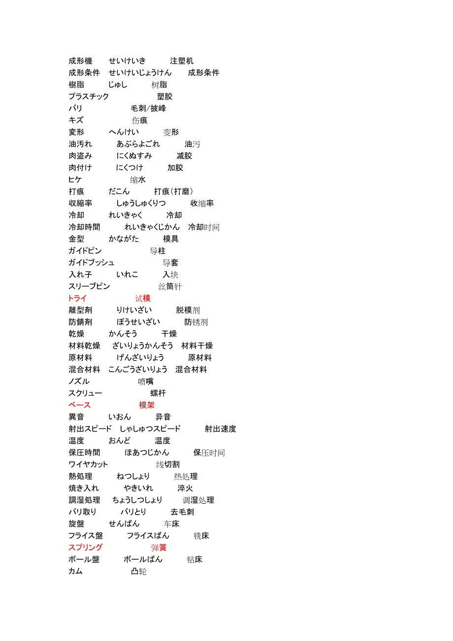 整理的工厂日语笔记_第1页