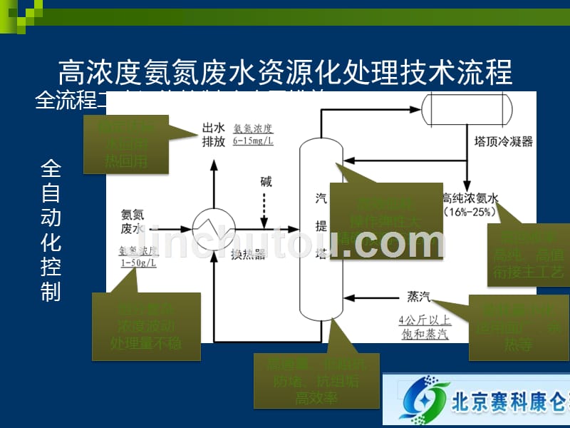 第5章 废水的脱氮除磷生物处理技术-05-2014_第5页