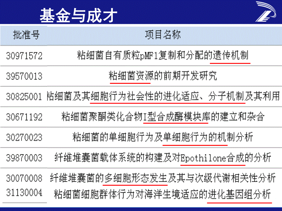 自然基金申请交流-邢建民-20141009_第3页