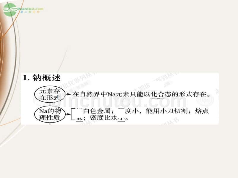 【赢在高考】2013高三化学一轮复习 2.2钠、镁及其化合物课件 苏教版_第4页