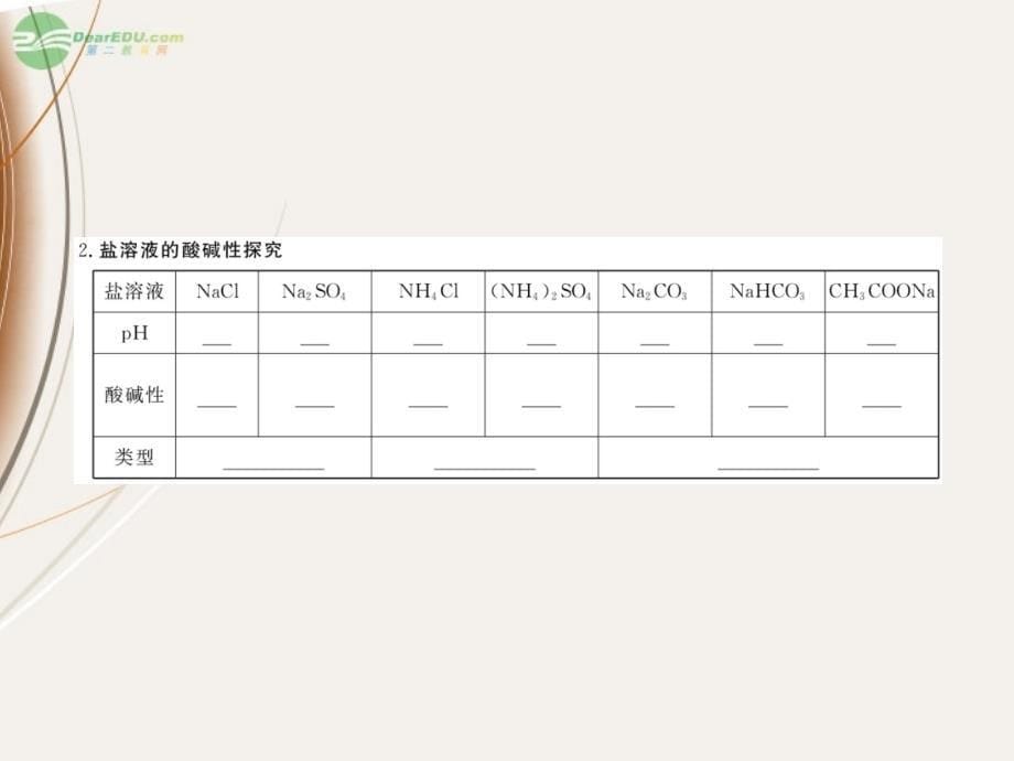 【开学大礼包】2012高中化学 3.3.1盐类的水解课件 新人教版选修4_第5页