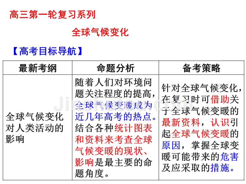 第一轮复习_全球气候变化_第1页