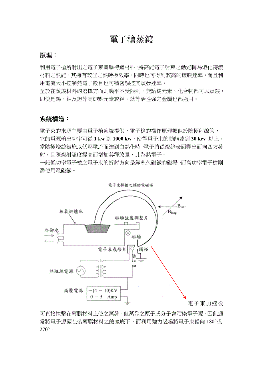 电子枪蒸镀系统_第1页