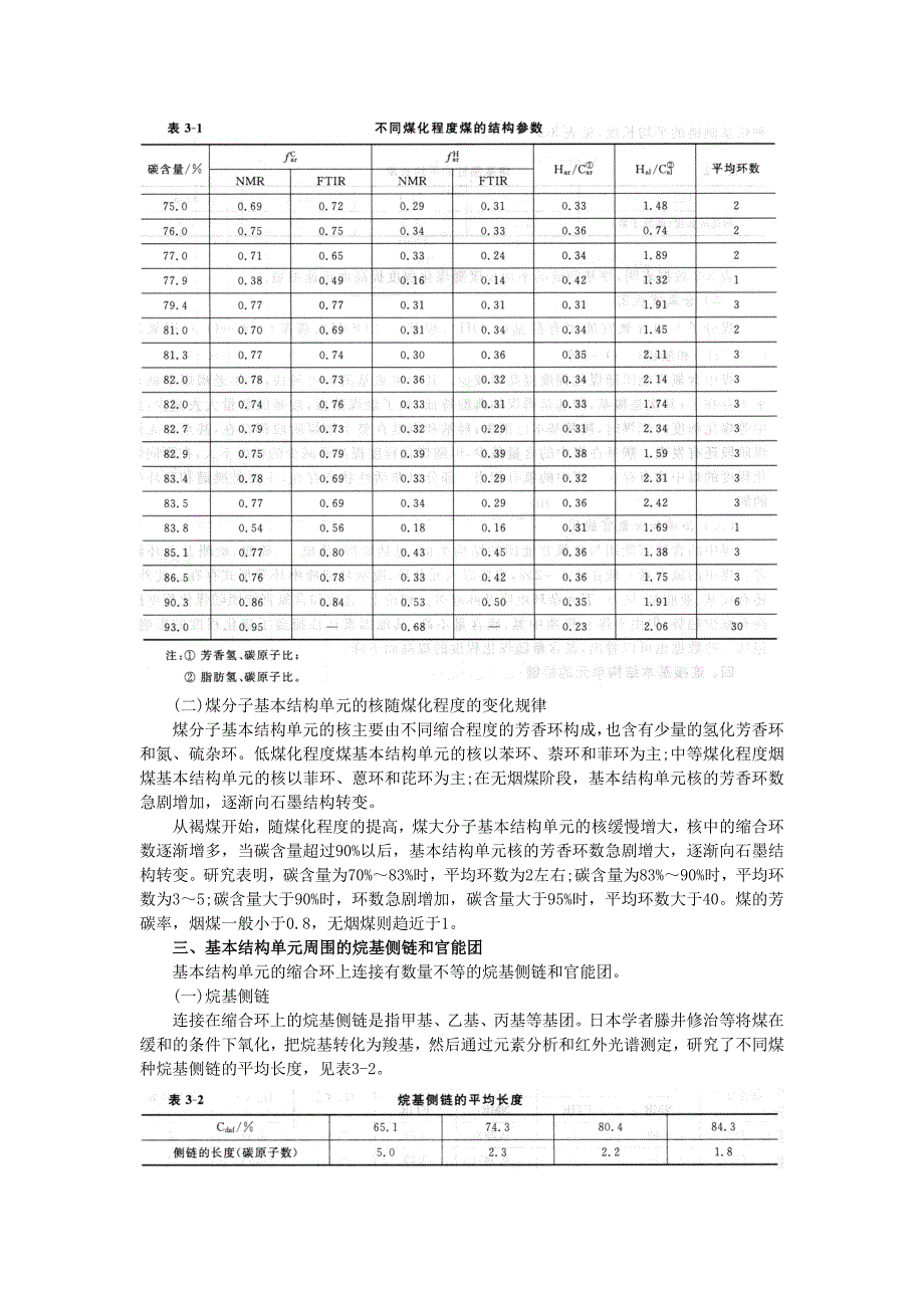 煤化学 第三章  煤的结构_第2页