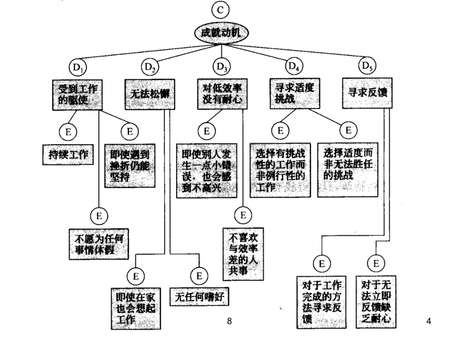 企业研究方法8_第4页