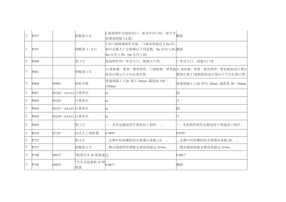 福建省定额定额勘误_第2页