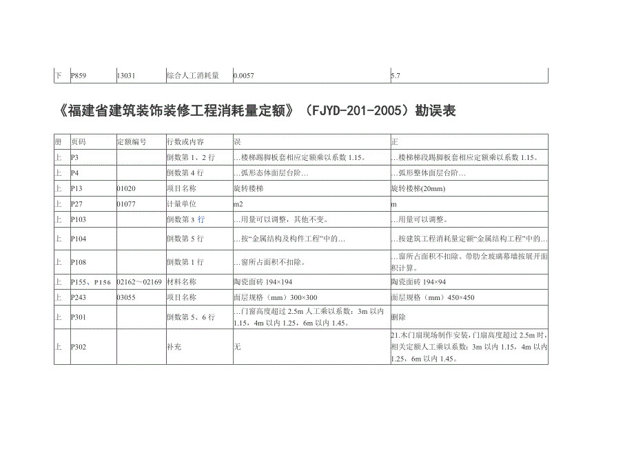 福建省定额定额勘误_第3页