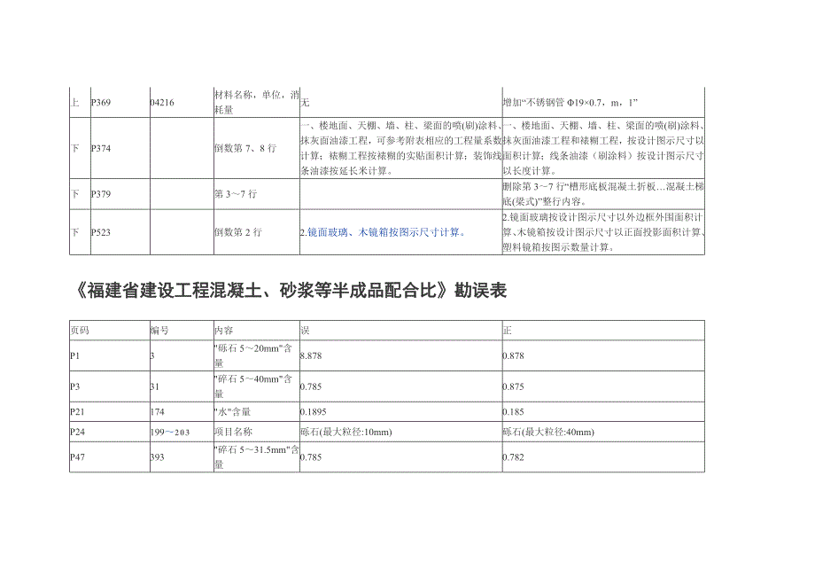 福建省定额定额勘误_第4页