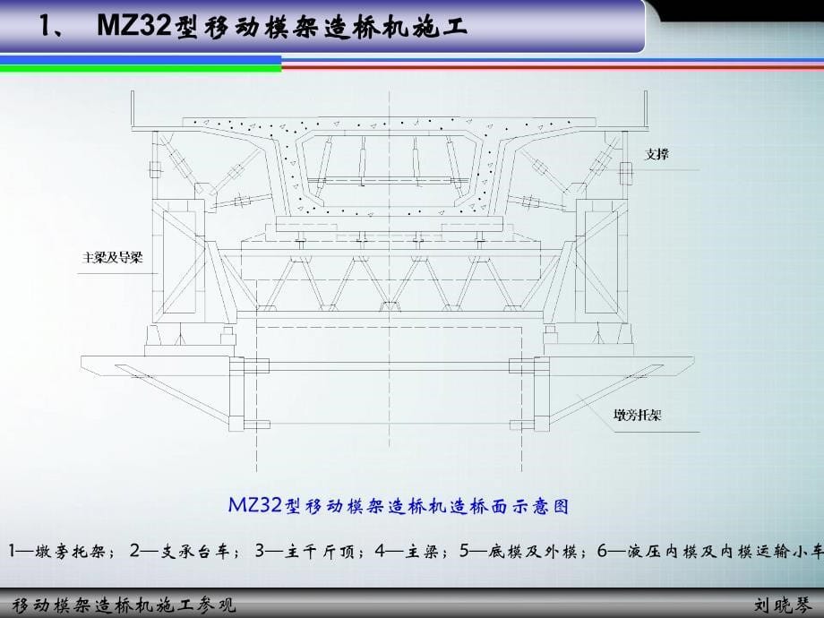 移动模架造桥机施工参观汇报_第5页