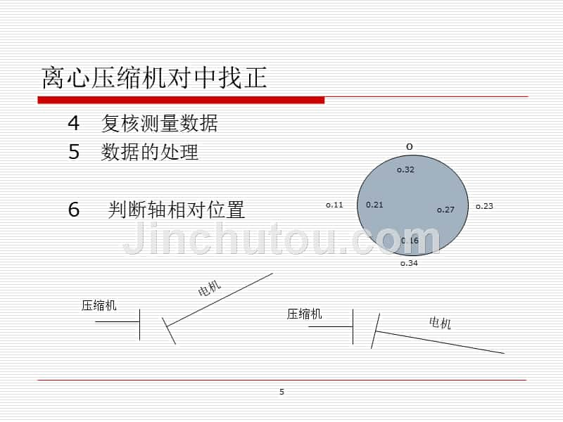 离心压缩机对中找正_第5页