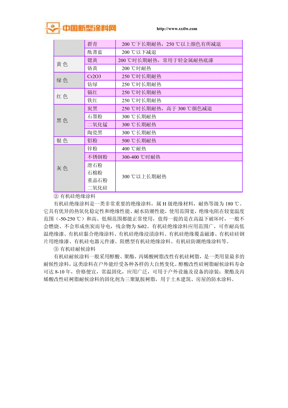 有机硅及其改性涂料_第3页