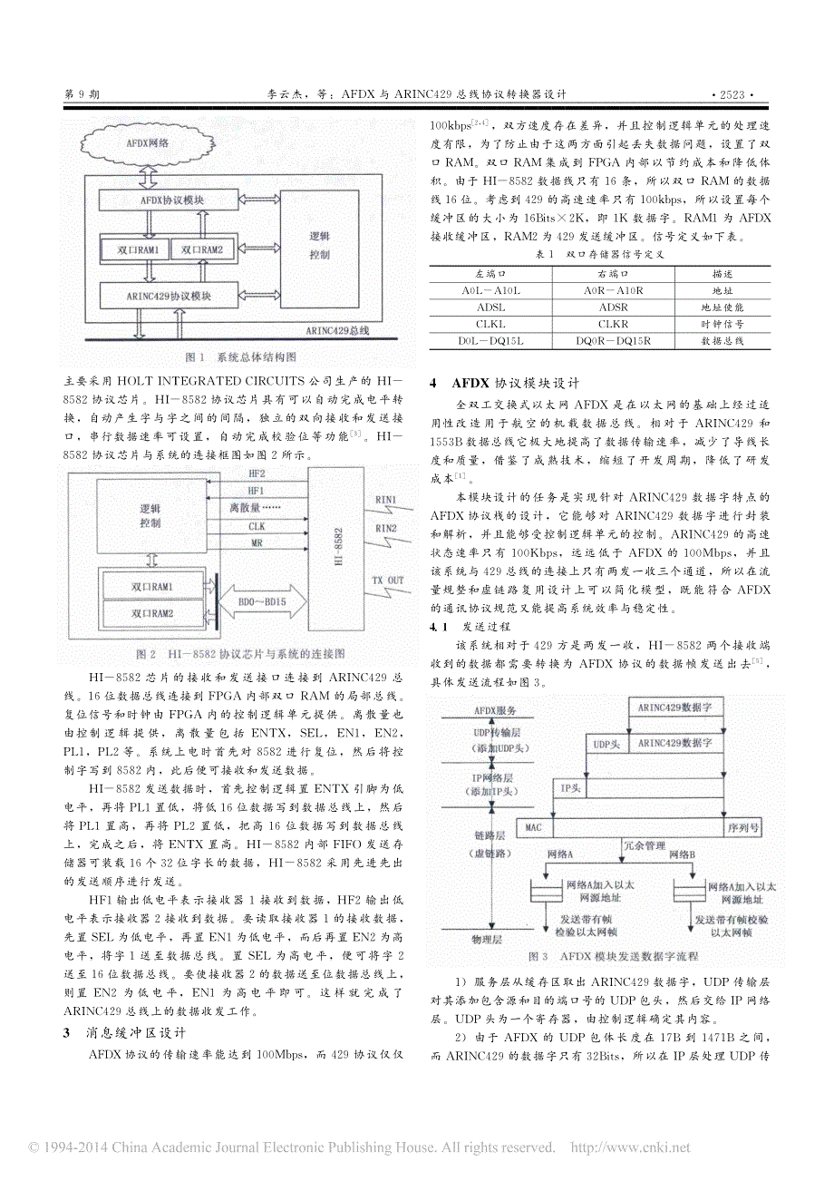AFDX与ARINC429总线协议转换器设计李云杰_第2页