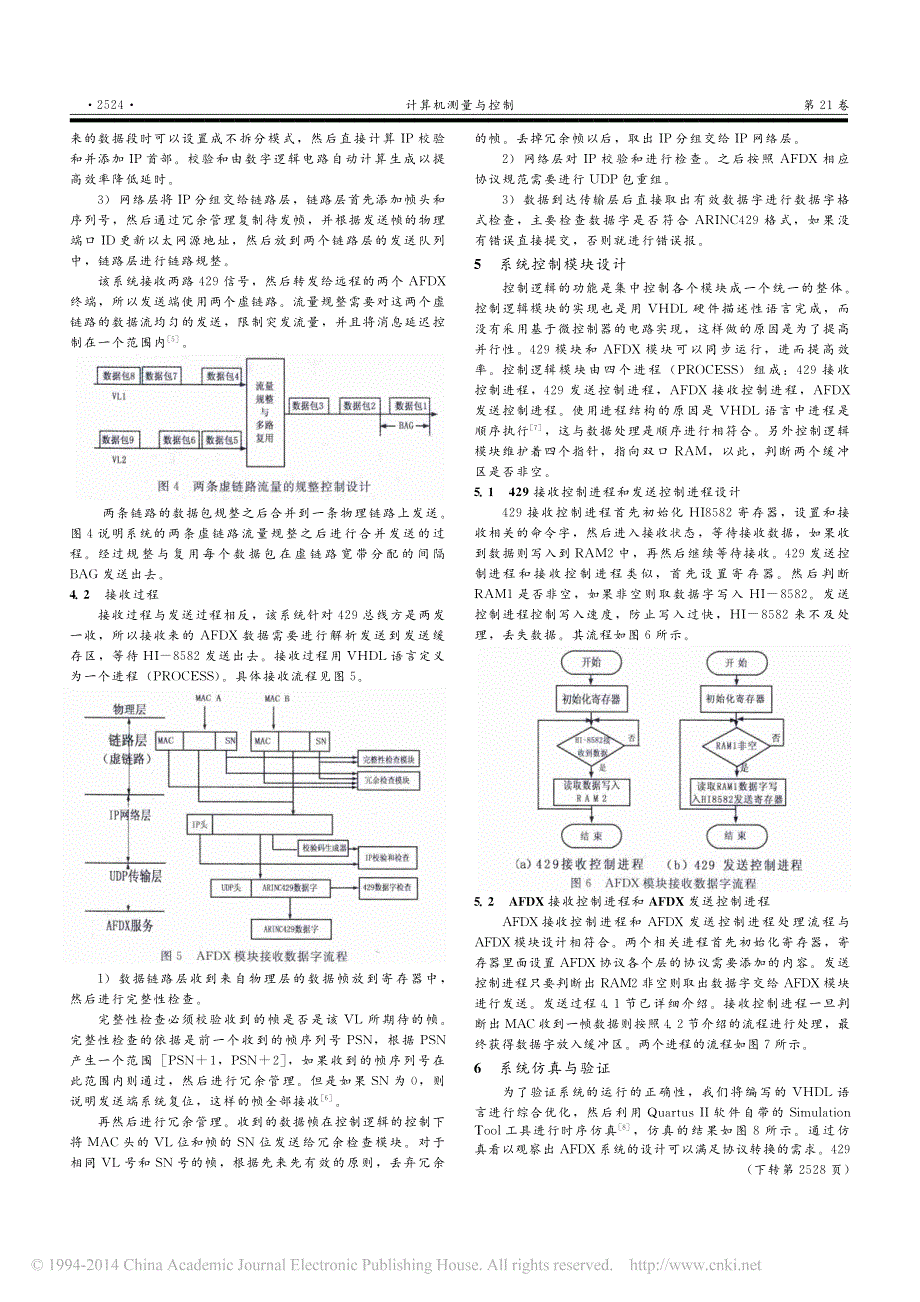 AFDX与ARINC429总线协议转换器设计李云杰_第3页