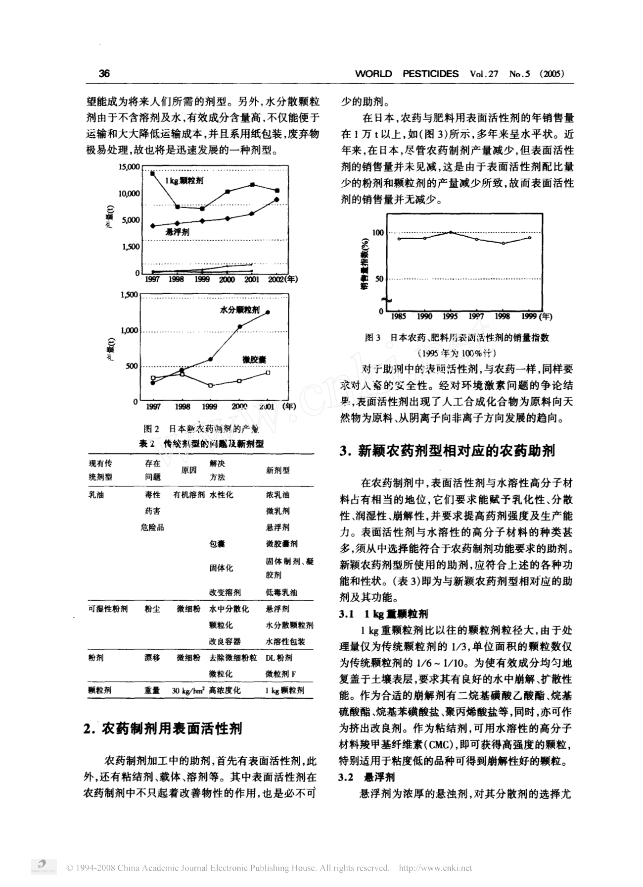 农药剂型开发的关键技术_第2页