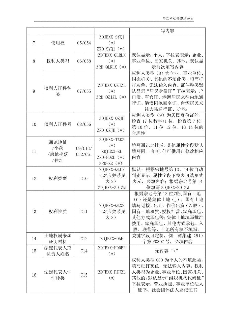 不动产软件需求分析_第5页