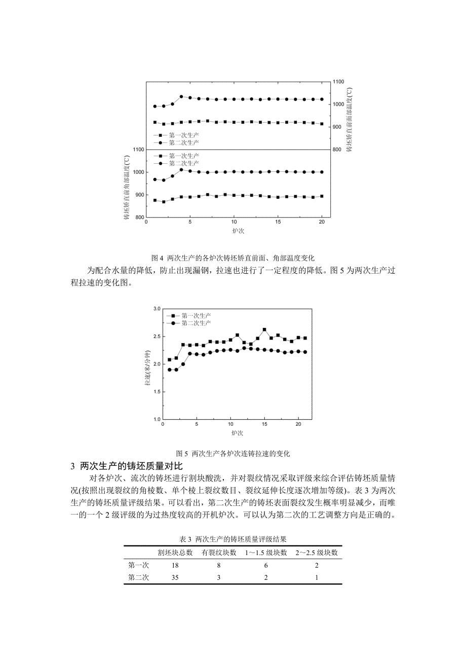 降低HRB600钢连铸坯裂纹的生产实践_第5页