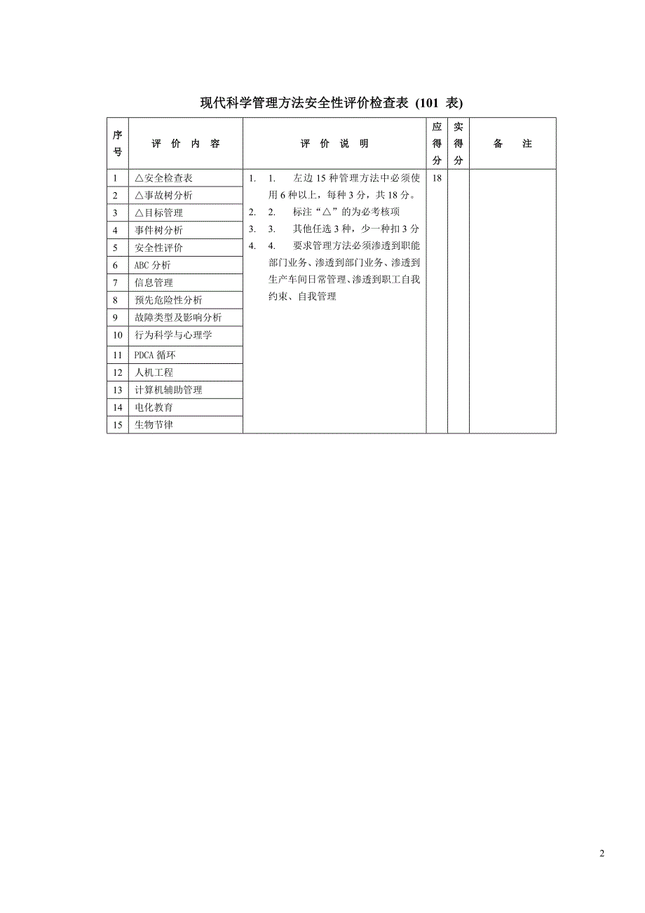 机械工厂安全性评价检查表_第2页